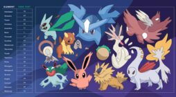 Pokémon Element Table – Unlock Type Strengths & Weaknesses!