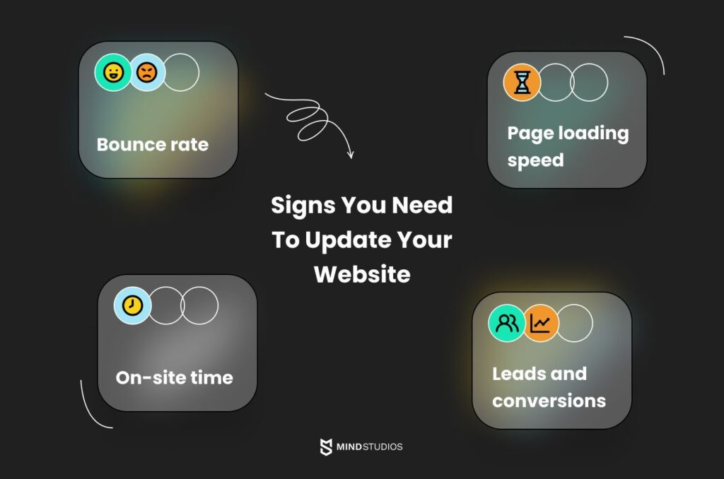 Update Your Website – Quick and Simple Tips!