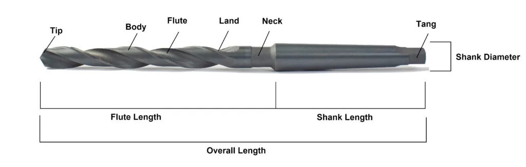 NCM Broca P/Conc Drill Bits – Key Benefits Explained!