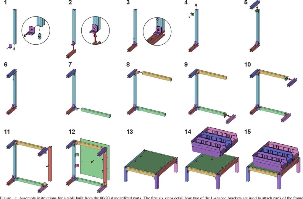 Step-by-Step Assembly Guide